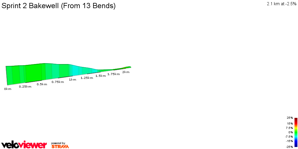 2D Elevation profile image for Sprint 2 Bakewell (From 13 Bends)