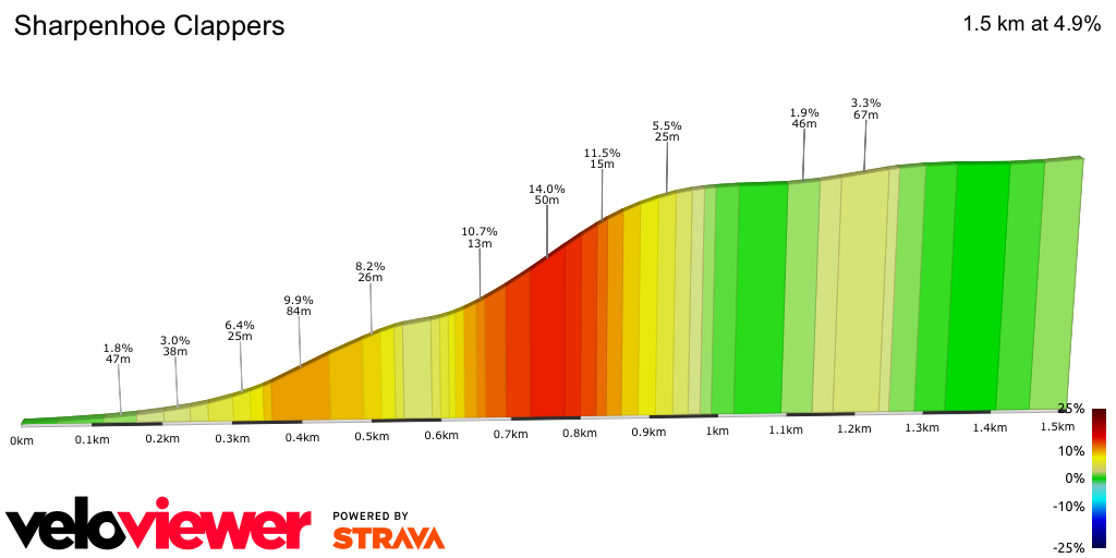 2D Elevation profile image for Sharpenhoe Clappers