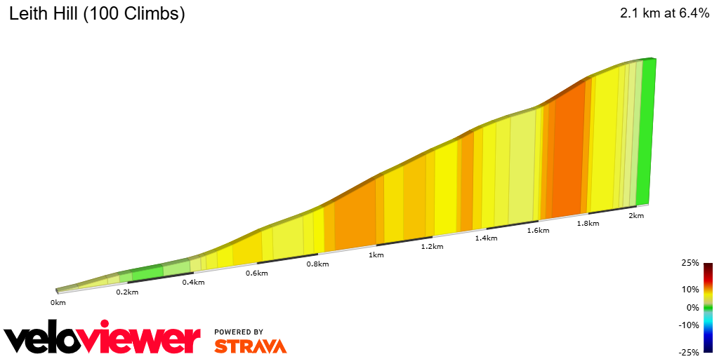 2D Elevation profile image for Leith Hill (100 Climbs)