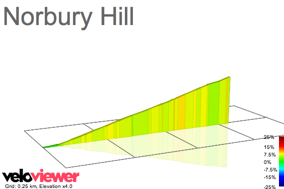 2D Elevation profile image for Norbury Hill