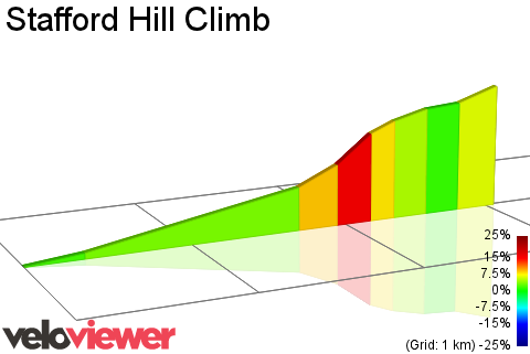 2D Elevation profile image for Stafford Hill Climb