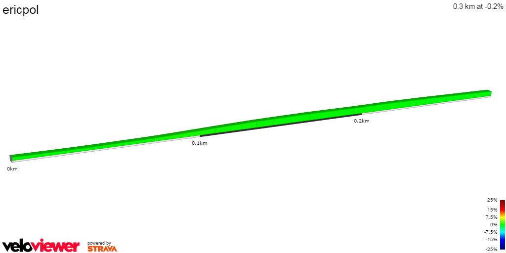 2D Elevation profile image for ericpol