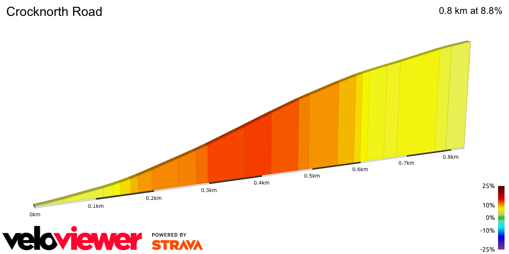 2D Elevation profile image for Crocknorth Road