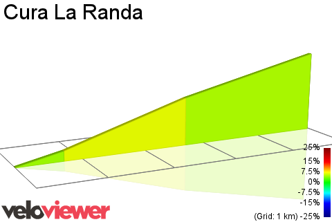 2D Elevation profile image for Cura La Randa