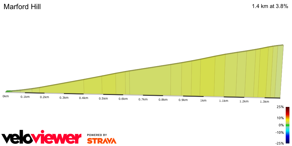 2D Elevation profile image for Marford Hill