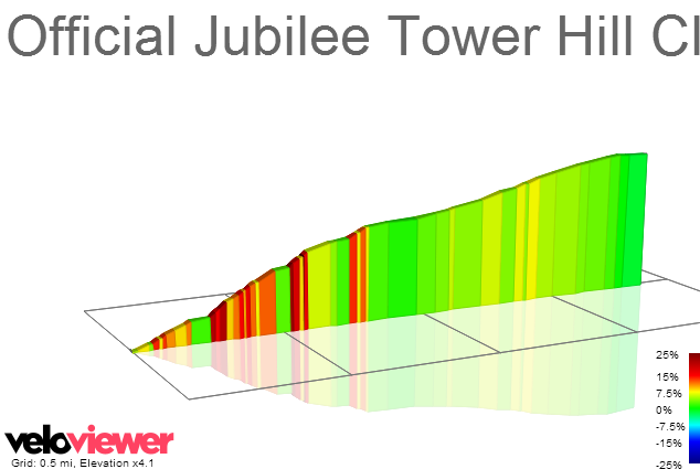 2D Elevation profile image for Official Jubilee Tower Hill Climb TT route