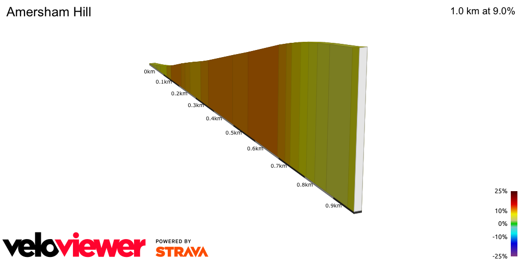 2D Elevation profile image for Amersham Hill