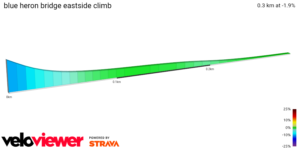 2D Elevation profile image for blue heron bridge eastside climb