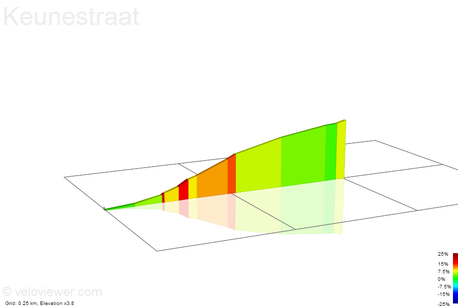 2D Elevation profile image for Keunestraat