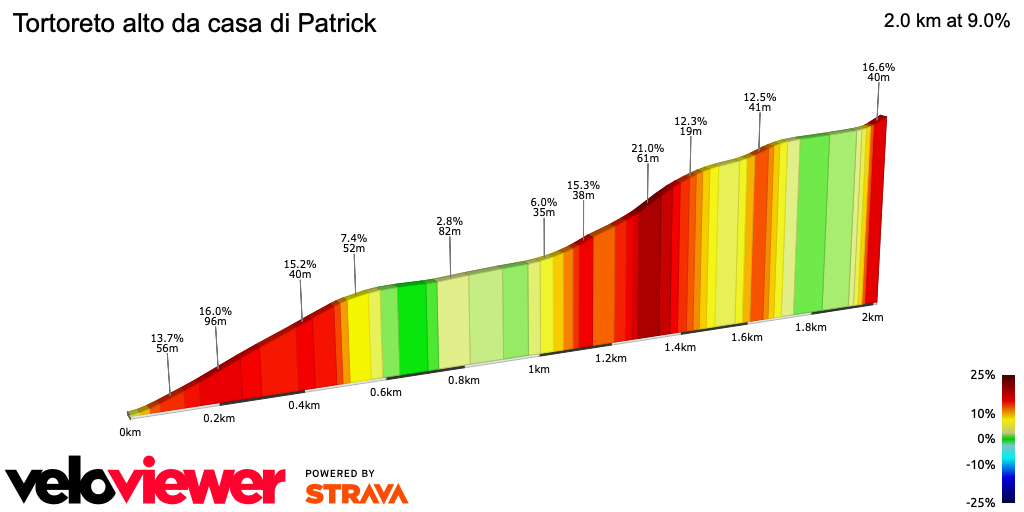 2D Elevation profile image for Tortoreto alto da casa di Patrick
