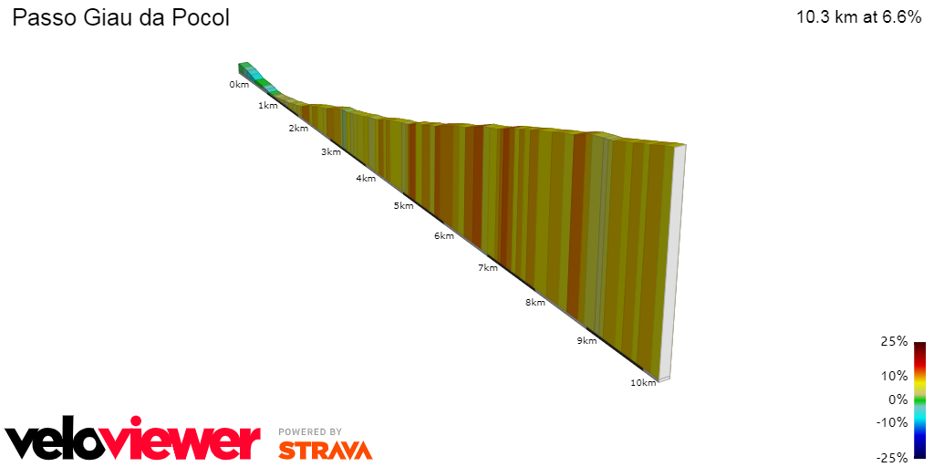 2D Elevation profile image for Passo Giau da Pocol