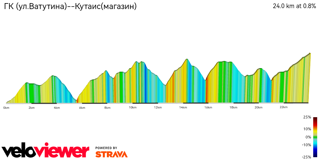 2D Elevation profile image for ГК (ул.Ватутина)--Кутаис(магазин)