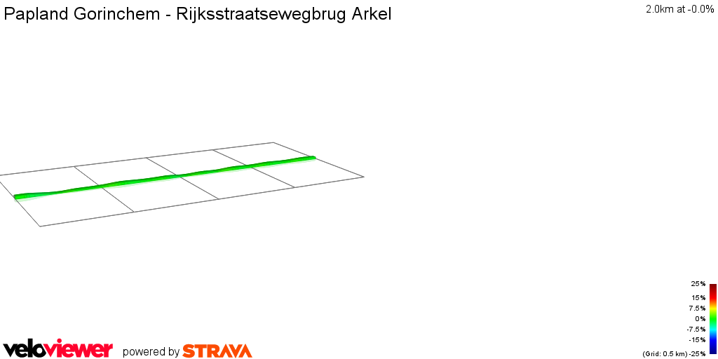2D Elevation profile image for Papland Gorinchem - Rijksstraatsewegbrug Arkel
