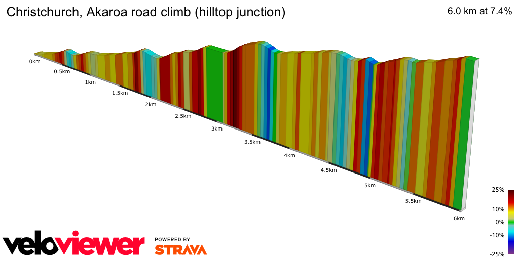 2D Elevation profile image for Christchurch, Akaroa road climb (hilltop junction)