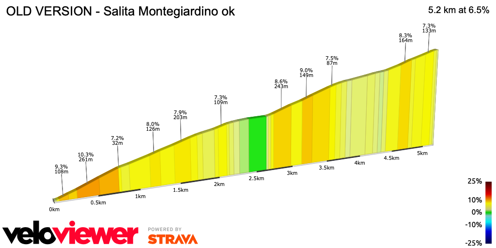 2D Elevation profile image for OLD VERSION - Salita Montegiardino ok
