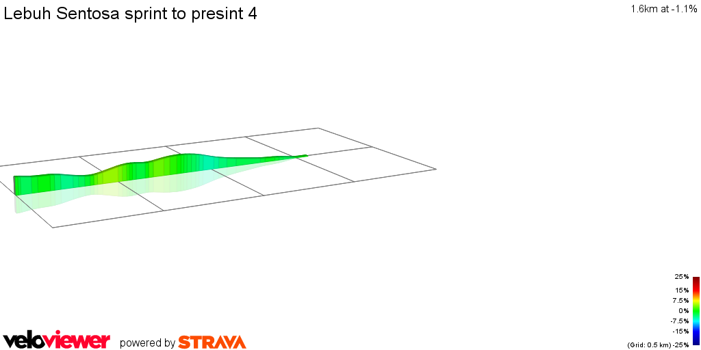 2D Elevation profile image for Lebuh Sentosa sprint to presint 4