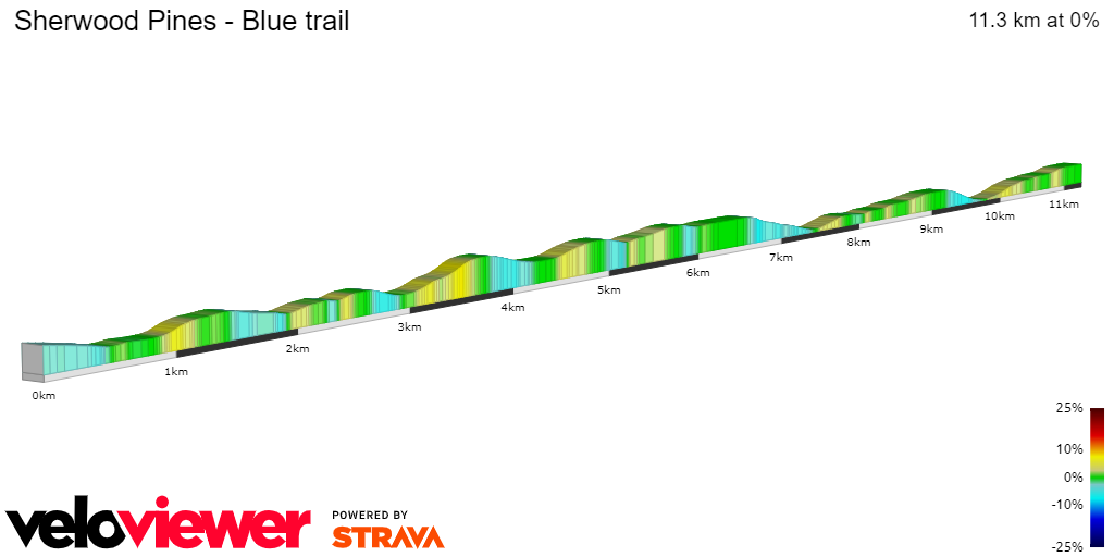 2D Elevation profile image for Sherwood Pines - Blue trail