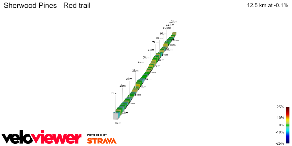 2D Elevation profile image for Sherwood Pines - Red trail