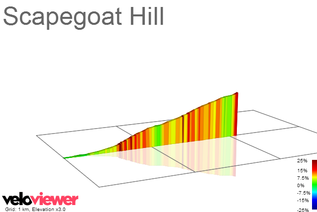 2D Elevation profile image for Scapegoat Hill
