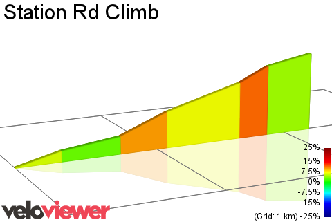 2D Elevation profile image for Station Rd Climb
