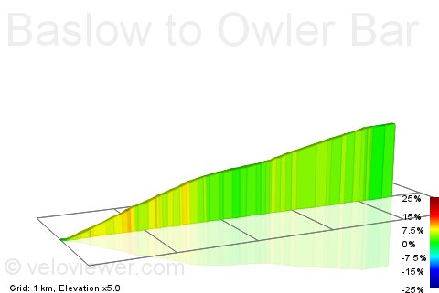 2D Elevation profile image for Baslow to Owler Bar