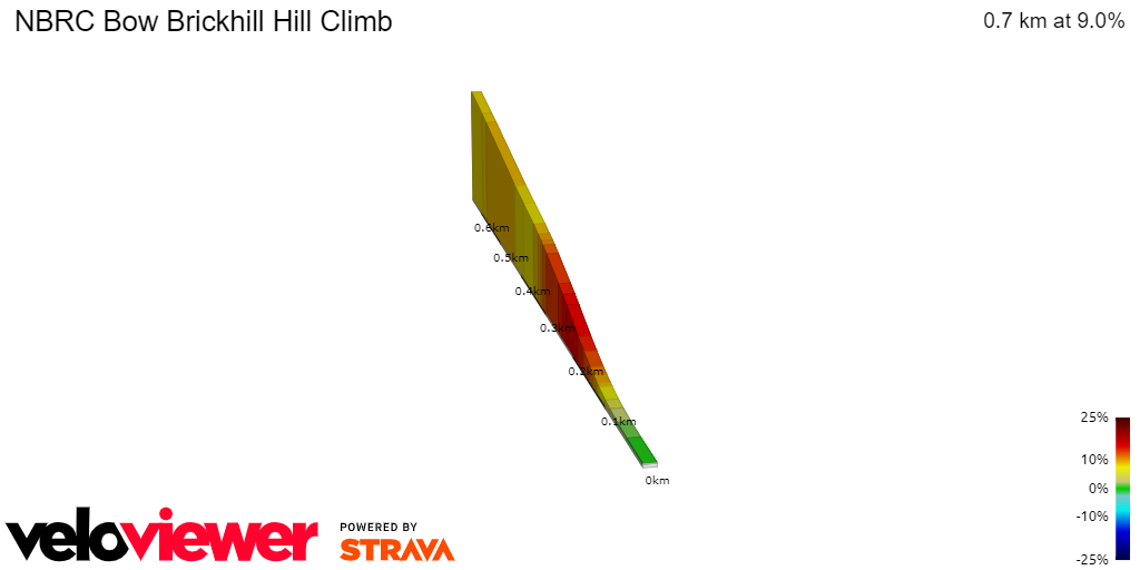 2D Elevation profile image for NBRC Bow Brickhill Hill Climb