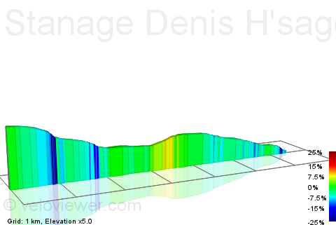 2D Elevation profile image for Stanage Denis H'sage Descent