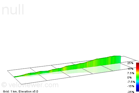 2D Elevation profile image for gloucester road 1st segment