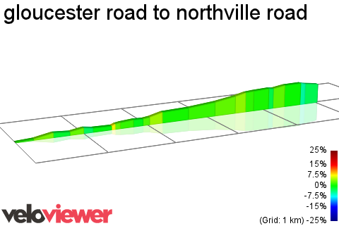 2D Elevation profile image for gloucester road to northville road