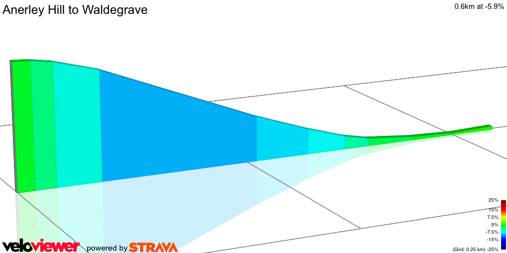 2D Elevation profile image for Anerley Hill to Waldegrave