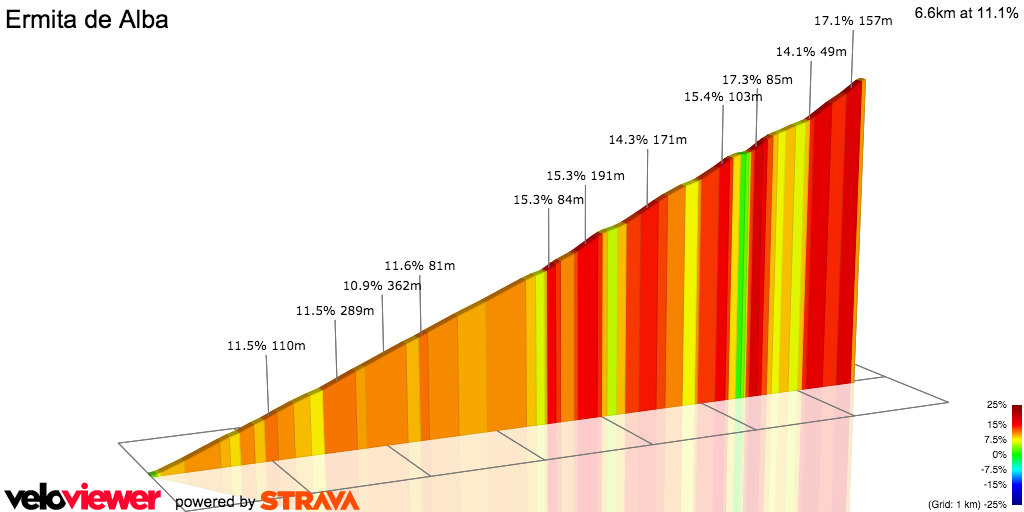 2D Elevation profile image for Ermita de Alba