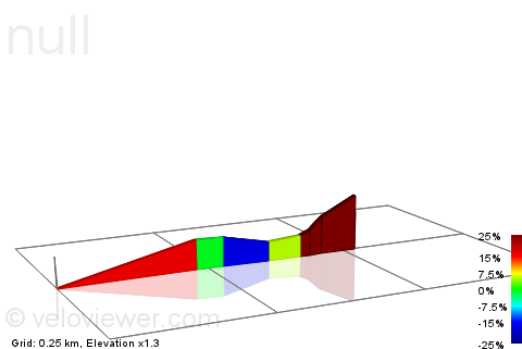 2D Elevation profile image for Chapmans Peak Dr, Hout Bay Climb