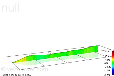 2D Elevation profile image for Thrawa Bridge to Lookout Summit