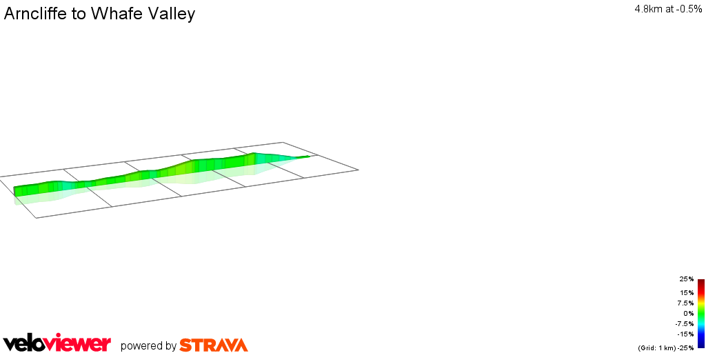 2D Elevation profile image for Arncliffe to Whafe Valley