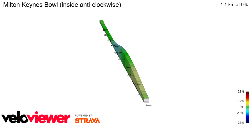 2D Elevation profile image for Milton Keynes Bowl (inside anti-clockwise)