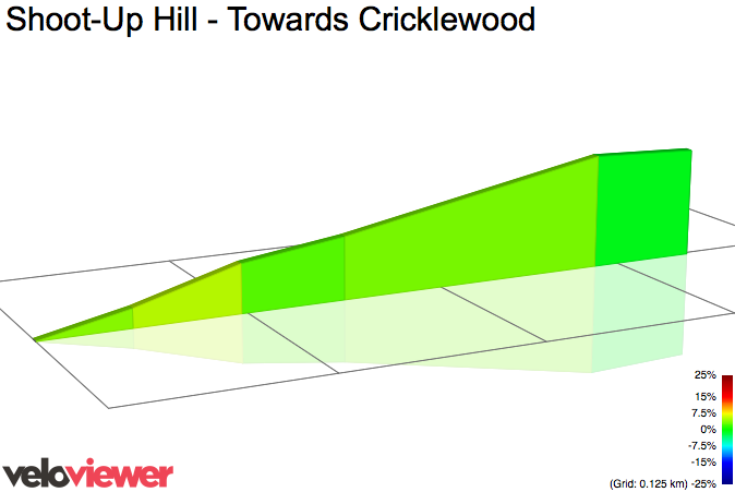 2D Elevation profile image for Shoot-Up Hill - Towards Cricklewood
