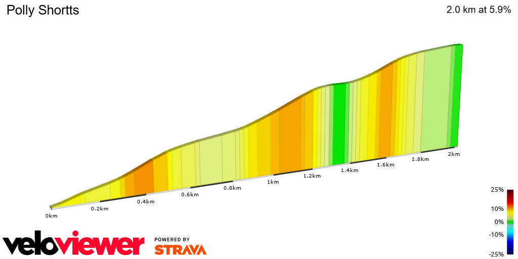 2D Elevation profile image for Polly Shortts