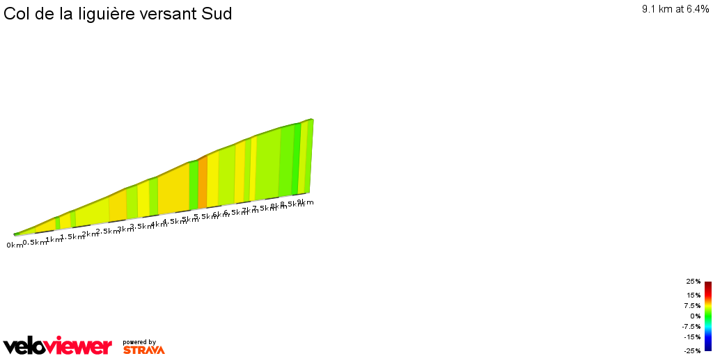 2D Elevation profile image for Col de la liguière versant Sud 