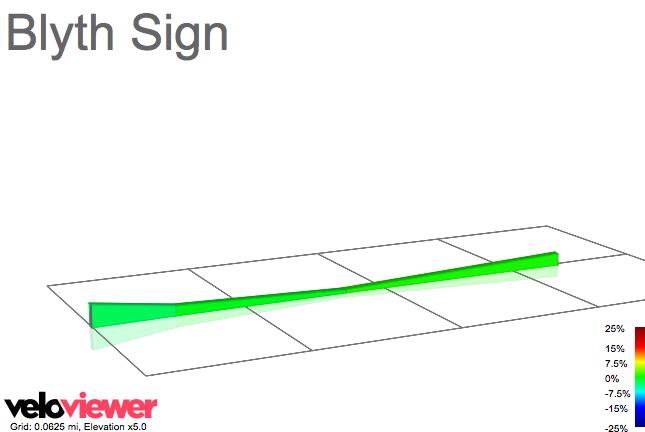 2D Elevation profile image for Blyth Sign