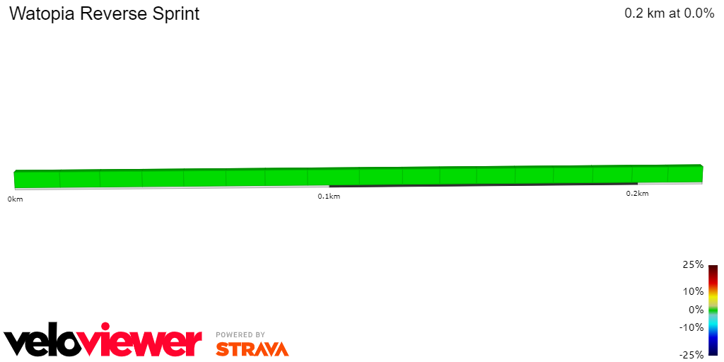 2D Elevation profile image for Watopia Reverse Sprint