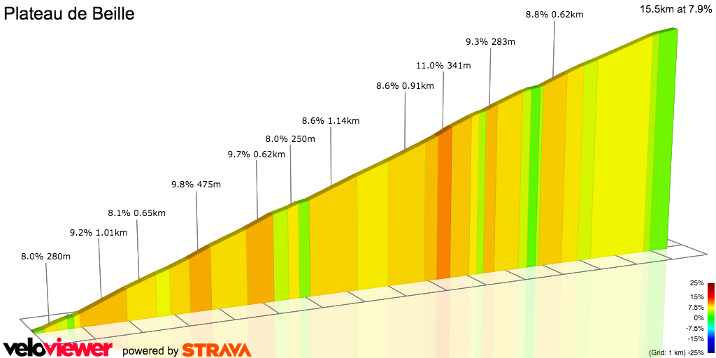 2D Elevation profile image for Plateau de Beille