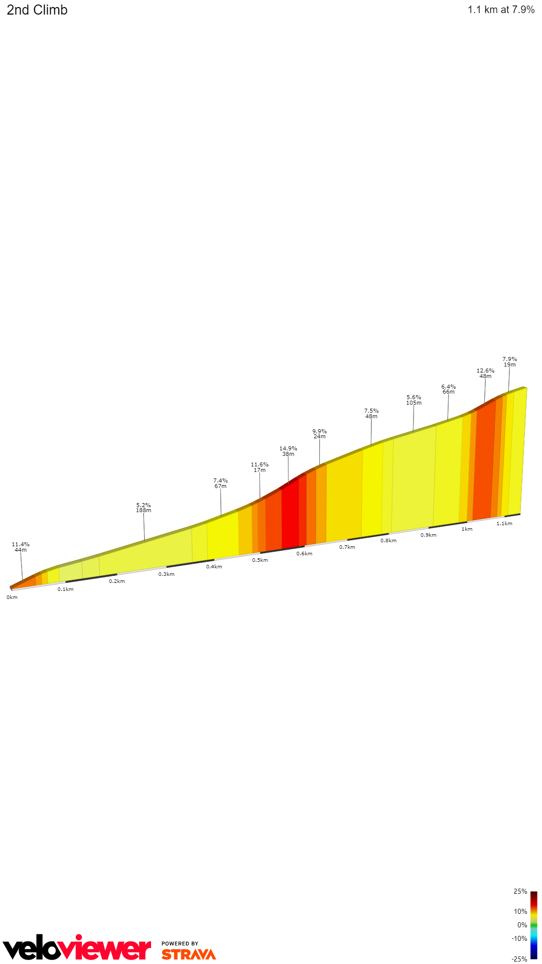 2D Elevation profile image for 2nd Climb