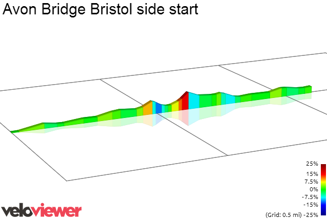 2D Elevation profile image for Avon Bridge Bristol side start