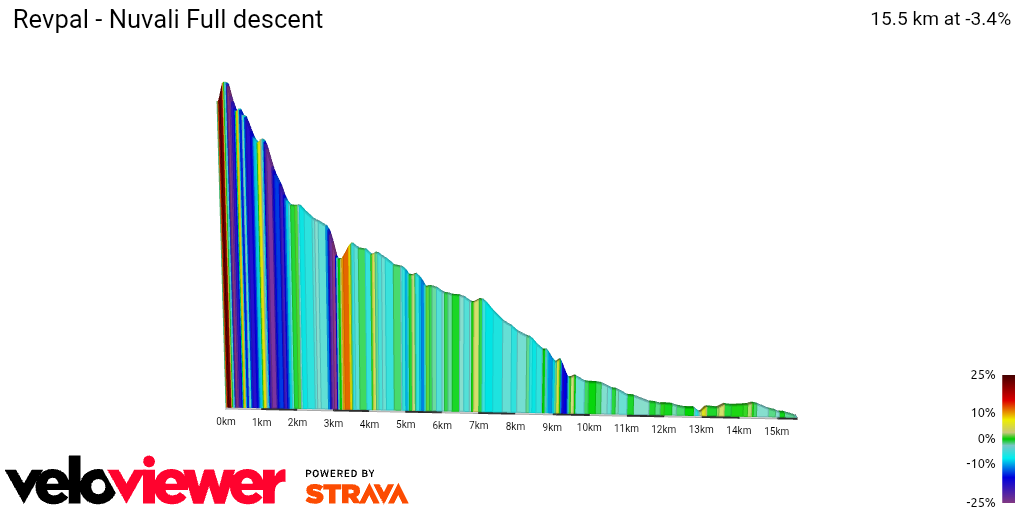 2D Elevation profile image for Revpal - Nuvali Full descent