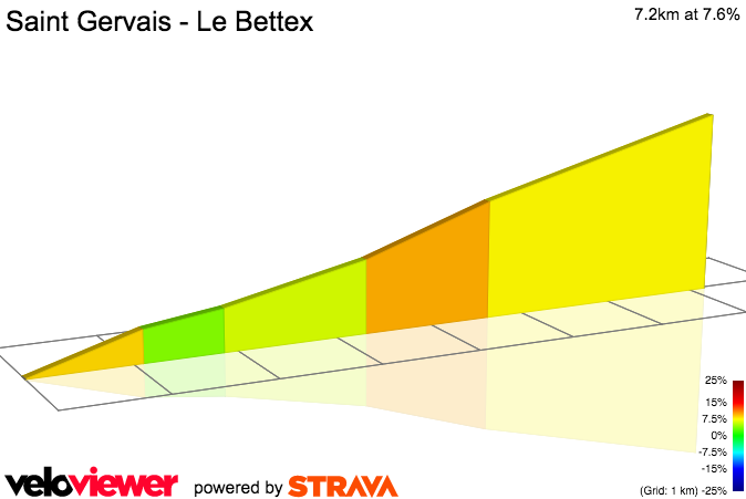 2D Elevation profile image for Saint Gervais - Le Bettex