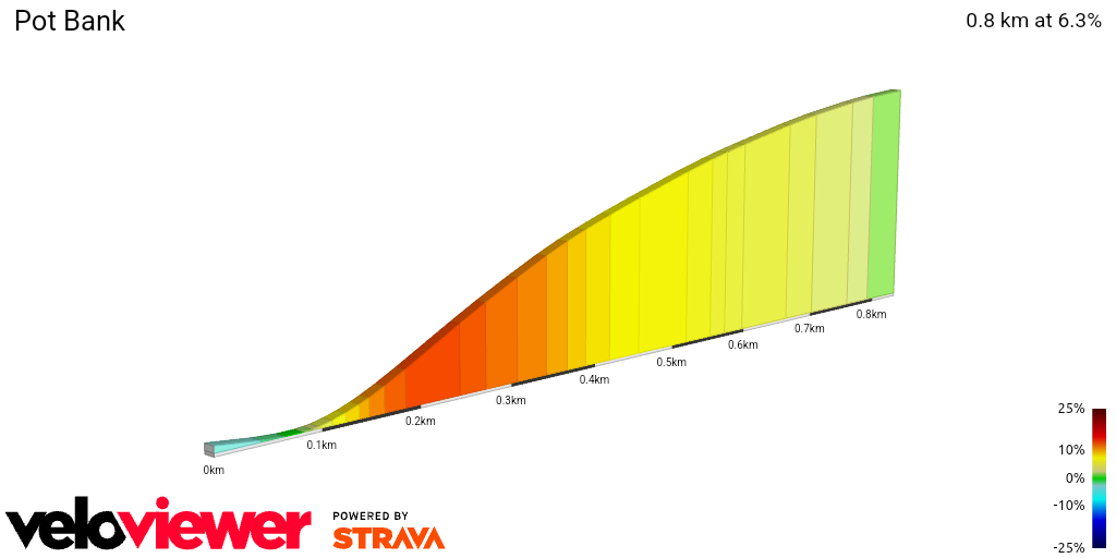 2D Elevation profile image for Pot Bank