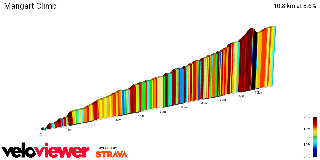 2D Elevation profile image for Mangart Climb
