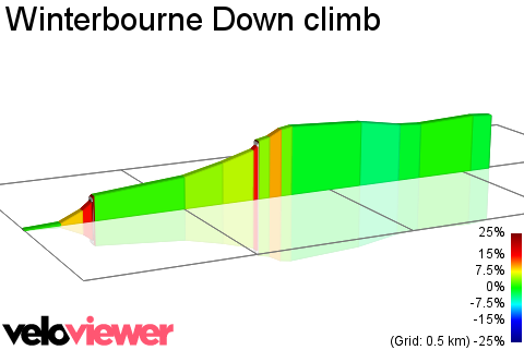 2D Elevation profile image for Winterbourne Down climb