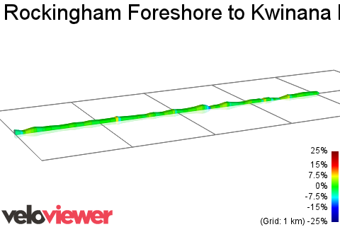 2D Elevation profile image for Rockingham Foreshore to Kwinana Beach