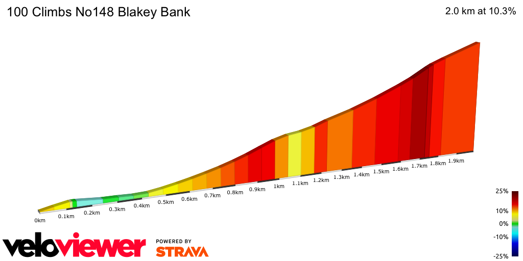 2D Elevation profile image for 100 Climbs No148 Blakey Bank